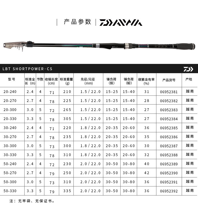 Cần Daiwa Short Power